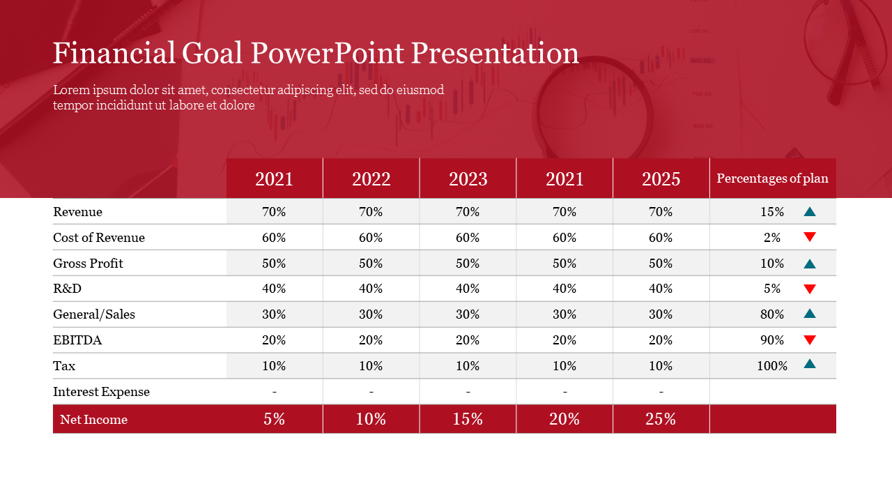 Best Financial Goal PowerPoint Presentation Template